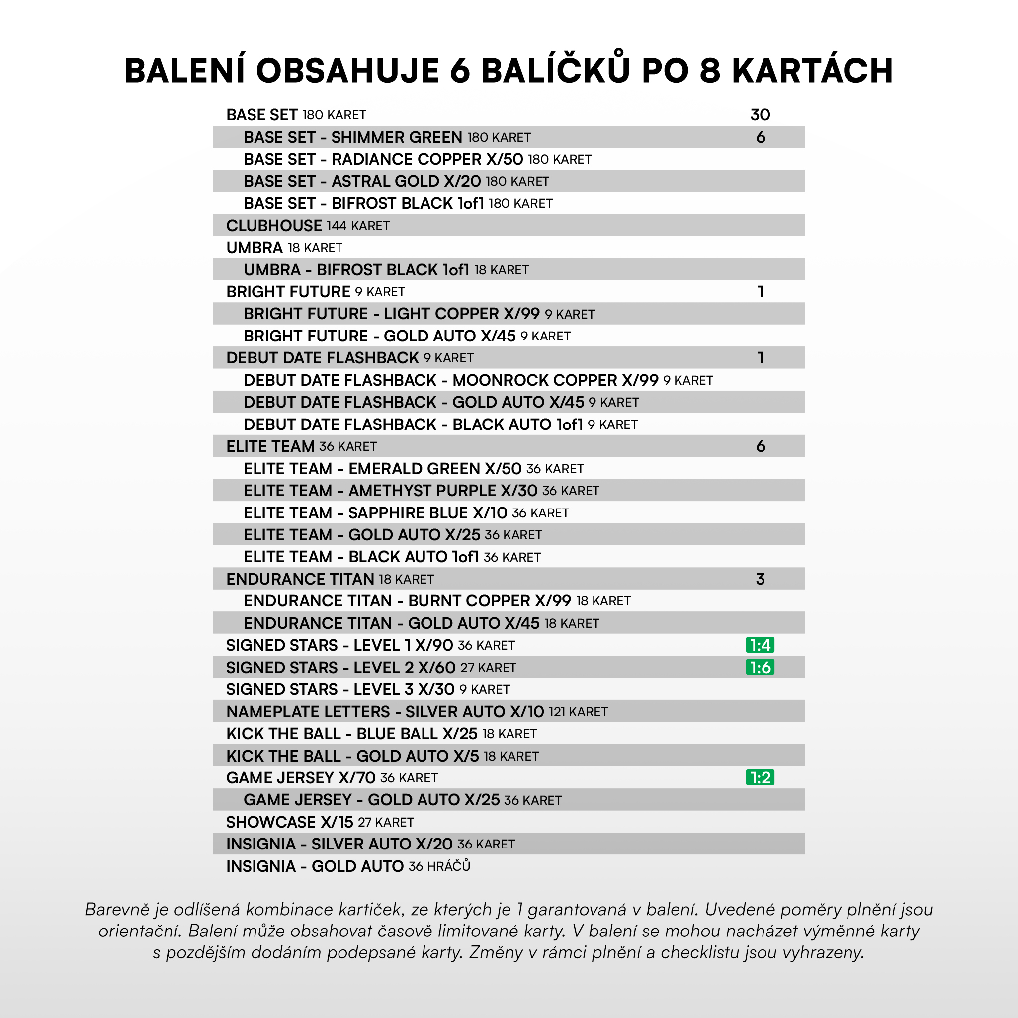 Předprodej: 2026/2027 SportZoo Chance Liga Serie 1 Blaster Case - Obrázek 4